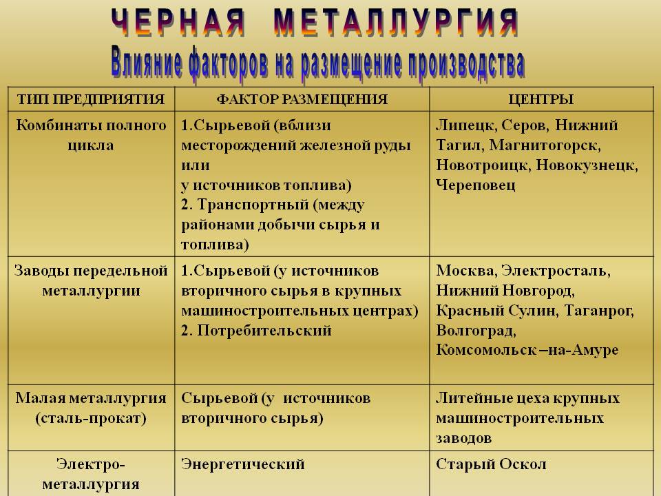 Контрольная работа: Экономика предприятия черной металлургии