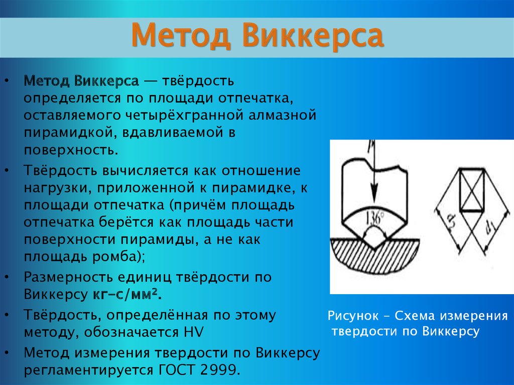 Схема определение твердости по виккерсу