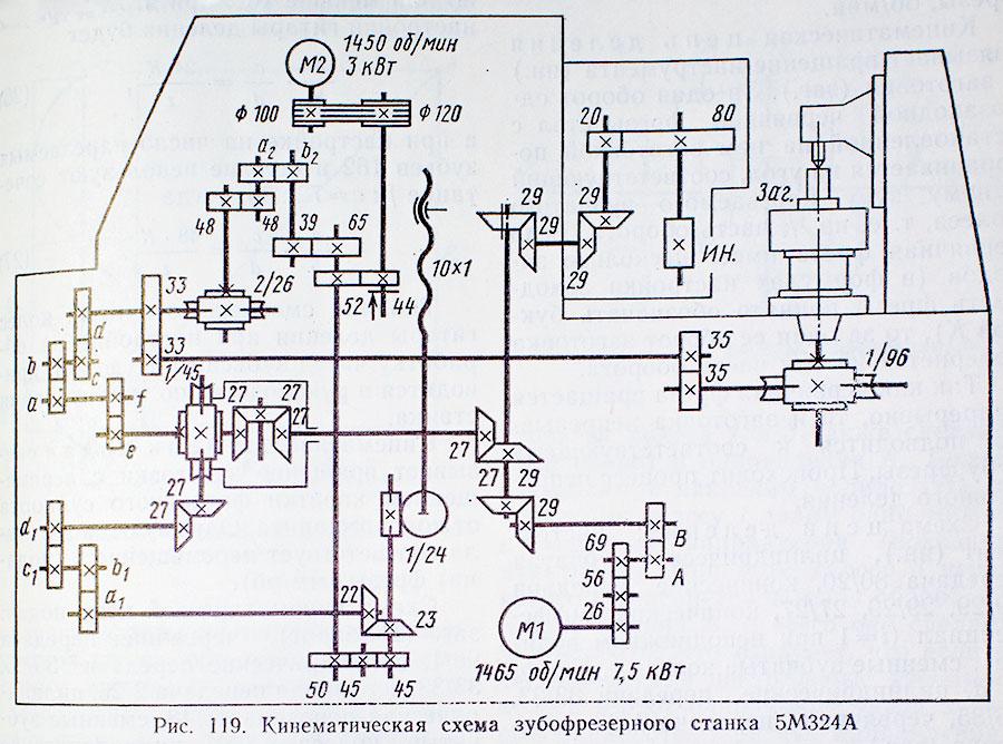Зубофрезерный станок 5к32а электрическая схема - 96 фото