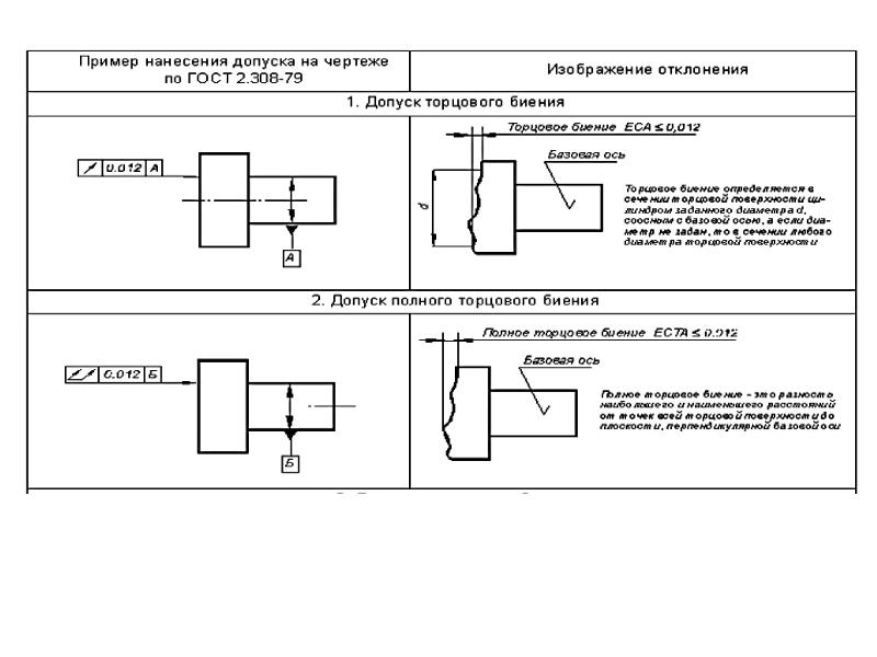Радиальное и торцевое биение обозначение на чертеже