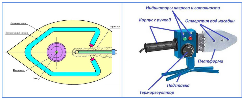 Пайка полипропиленовых труб: необходимая температура и время утюга | инженер подскажет как сделать