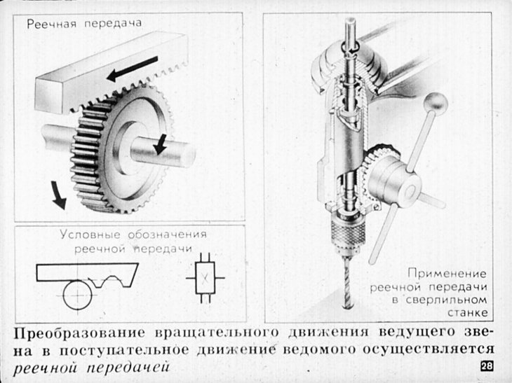 Передача реечная схема