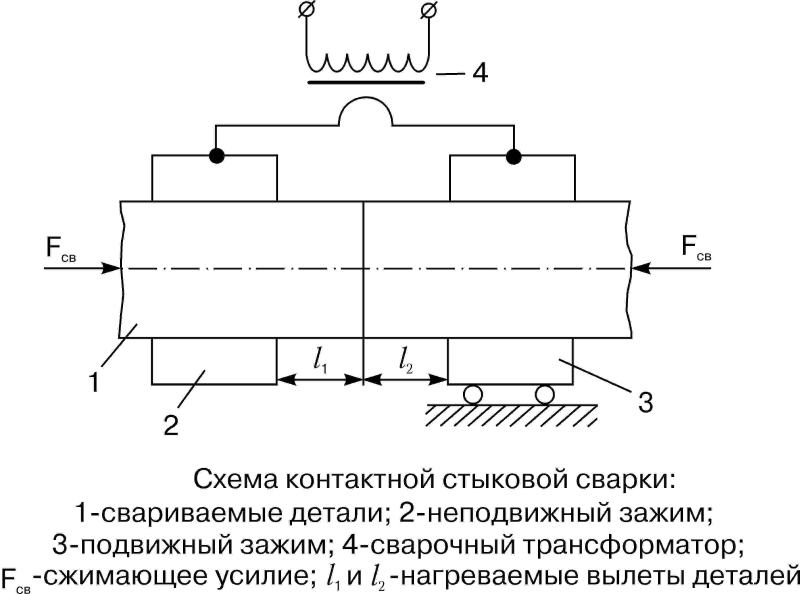 Сварка плавлением: особенности, суть процесса, сферы применения