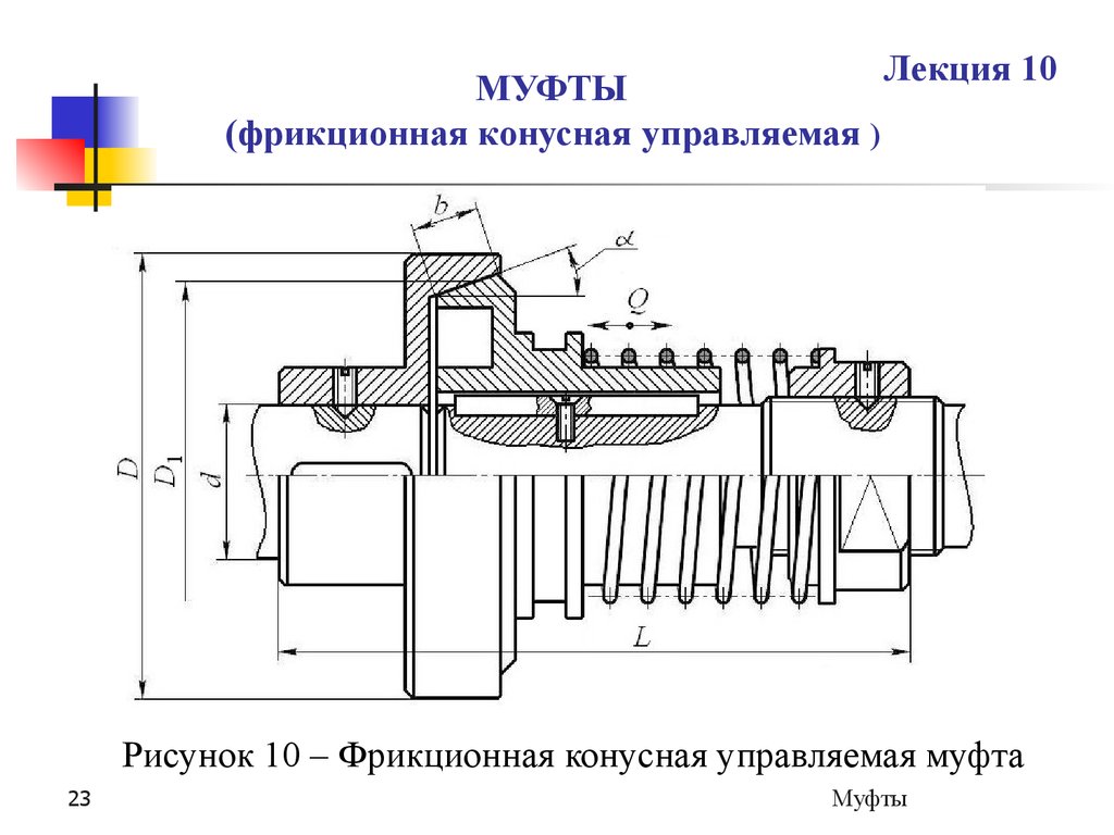 Схема фрикционной муфты