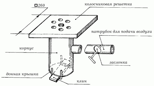 Чертежи кузнечного горна