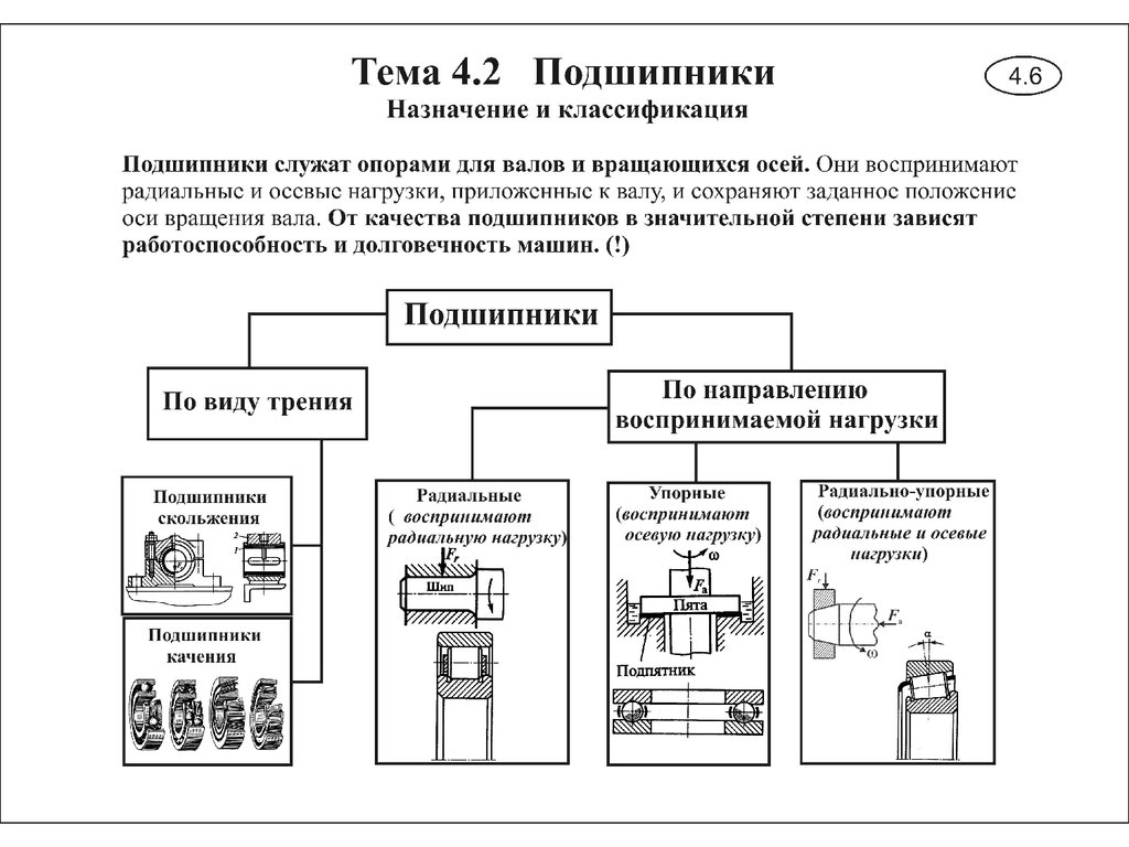 Подшипники: стандарты, размеры, типы, классификация, назначение, маркировка :: syl.ru