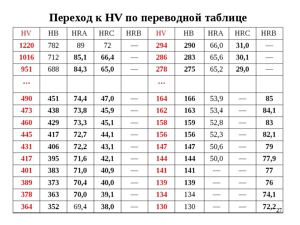 В чем измеряется твердость металлов – определение, шкала, как определить единицы измерения в нв, от чего зависит значение - rocta.ru