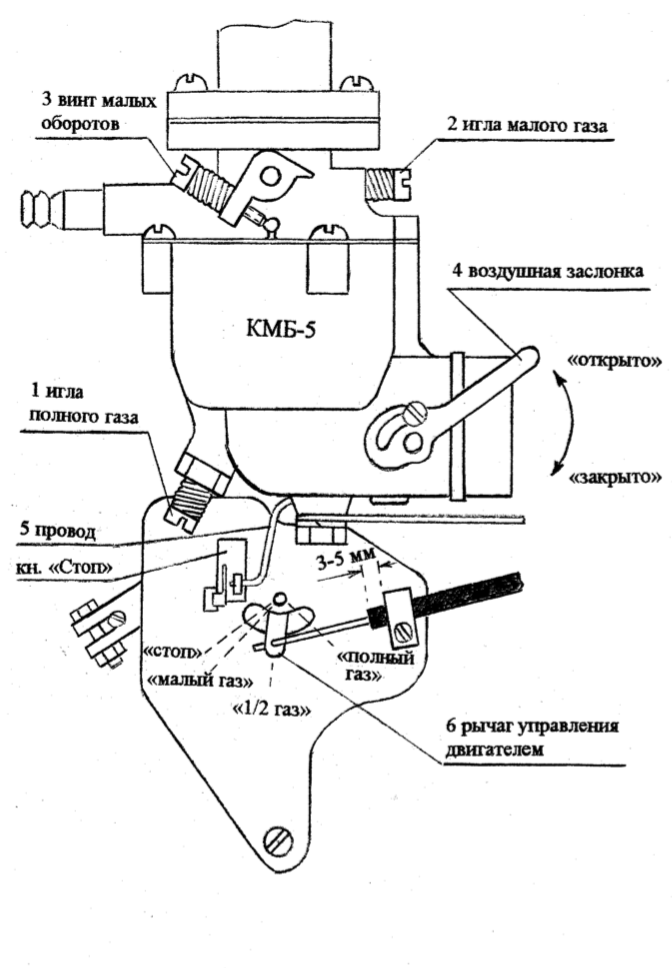 Карбюратор мотоблока каскад ремонт карбюратора. регулировка мотоблока: карбюратор, клапана, топливная система