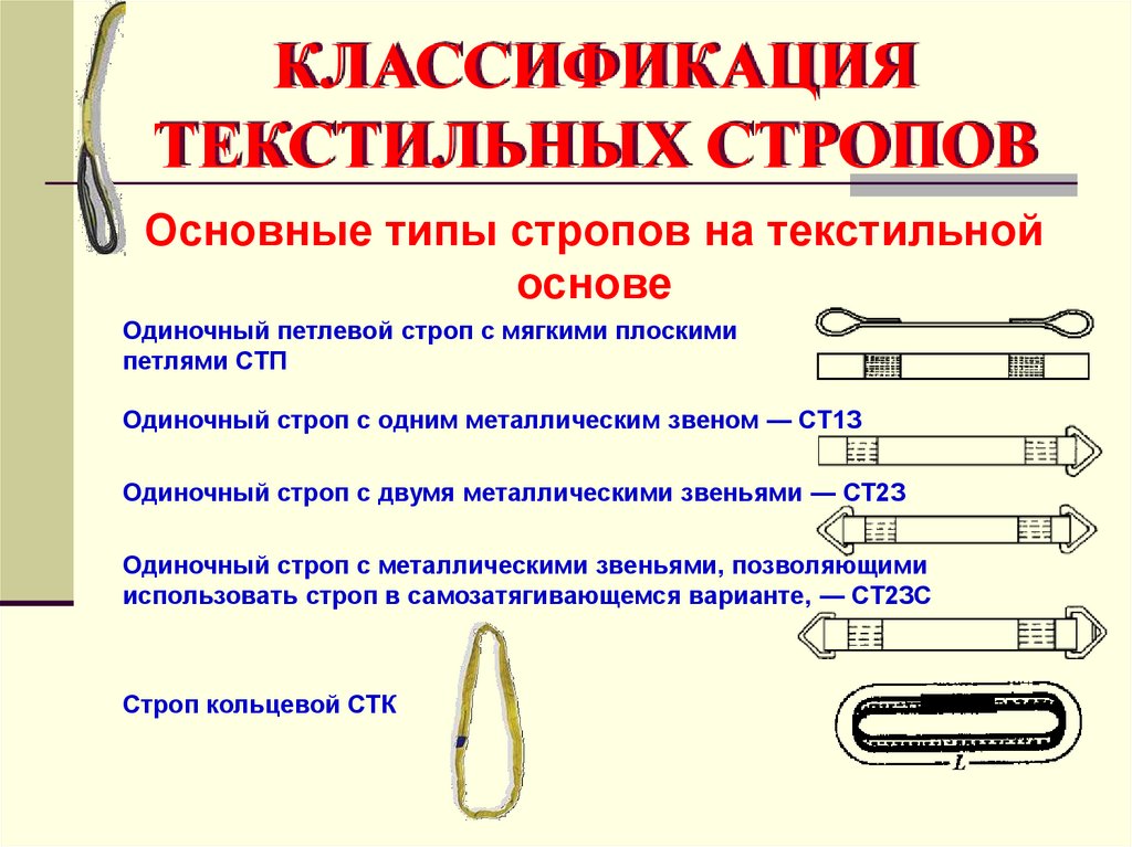 Описание особенностей маркировки стропов