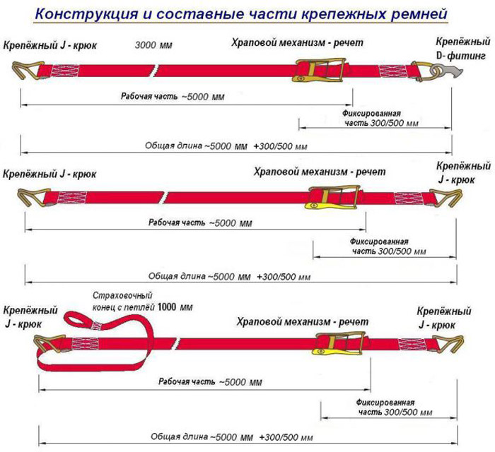 Длина крепления. Ремень стяжной с храповым механизмом схема. Крепление груза стяжными ремнями схема. Стяжка груза схема крепления. Как работает стяжной ремень с храповым механизмом.