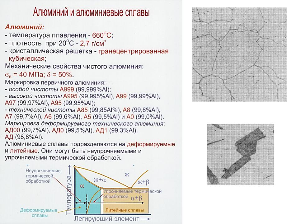 Алюминиевые сплавы схема