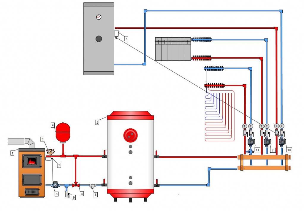 Схема дровяной котел отопления