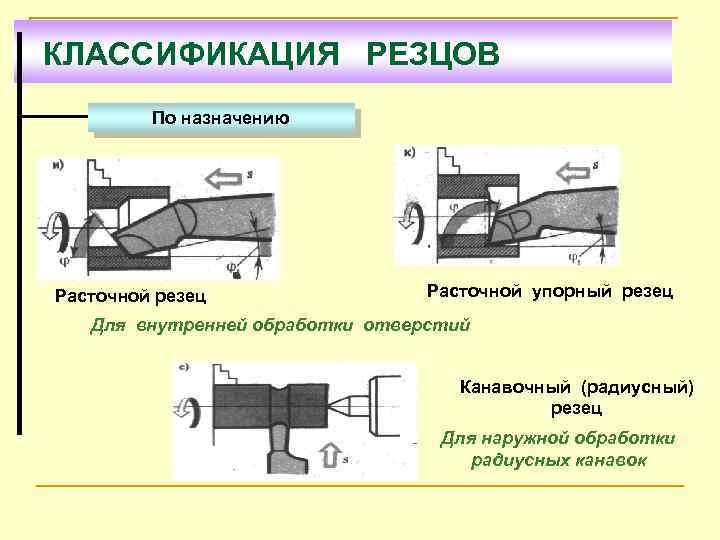 Резец для токарного станка по металлу: классификация, виды, назначение :: syl.ru