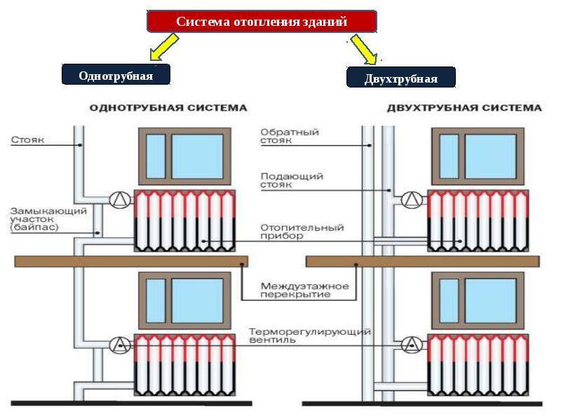 Индивидуальная система отопления — лучший выбор для дома и квартиры
