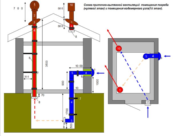 Вытяжка в погребе правильно с одной трубой схема