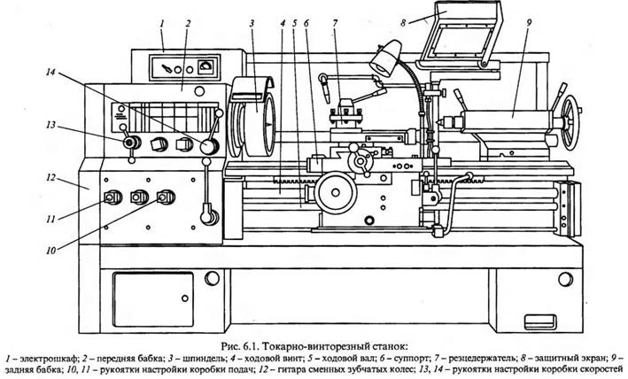Токарно-винторезный станок модели 1а616 общая характеристика и описание станка.