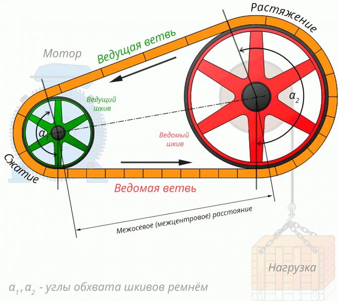 ✅ шкив на мотоблок: характеристики и самостоятельное изготовление - tym-tractor.ru