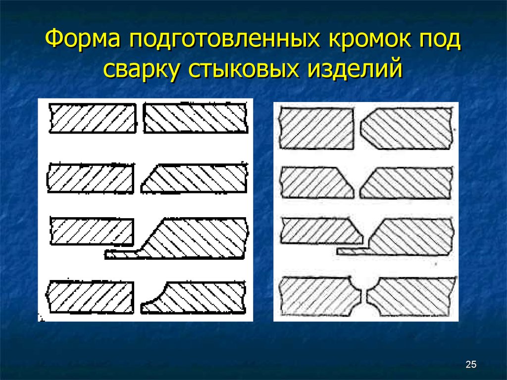 Схема разделки кромок