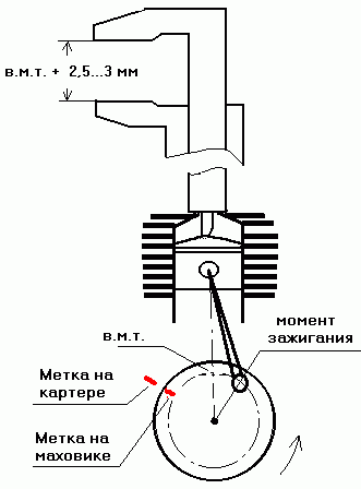 Настройка магнето на мотороллер