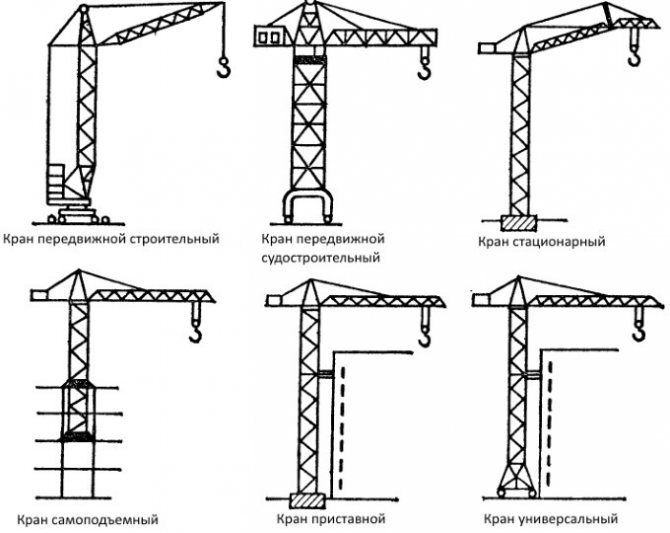 Классификация | справочник строителя | башенные краны | справочник строителя