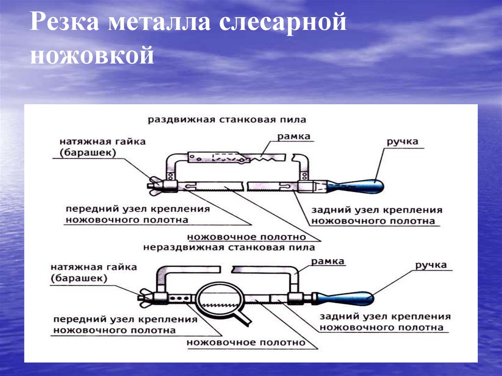 Почему резка. Резание металла и пластмасс слесарной ножовкой. Резание металла слесарной ножовкой 6 класс. Пиление металла слесарной ножовкой 6 класс. Строение слесарной ножовки по металлу.