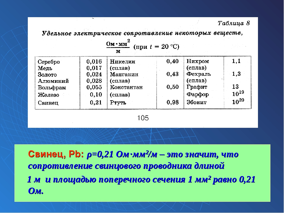 Сопротивление стали. Удельное электрическое сопротивление меди. Удельное сопротивление стальной проволоки. Удельное электрическое сопротивление медной проволоки. Таблица удельное электрическое сопротивление некоторых веществ.