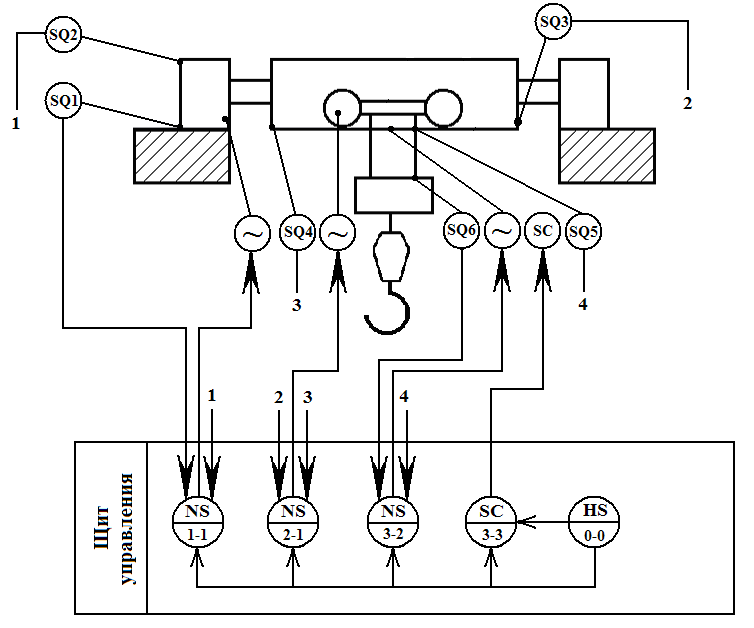 Принципиальная электрическая схема управления мостового крана