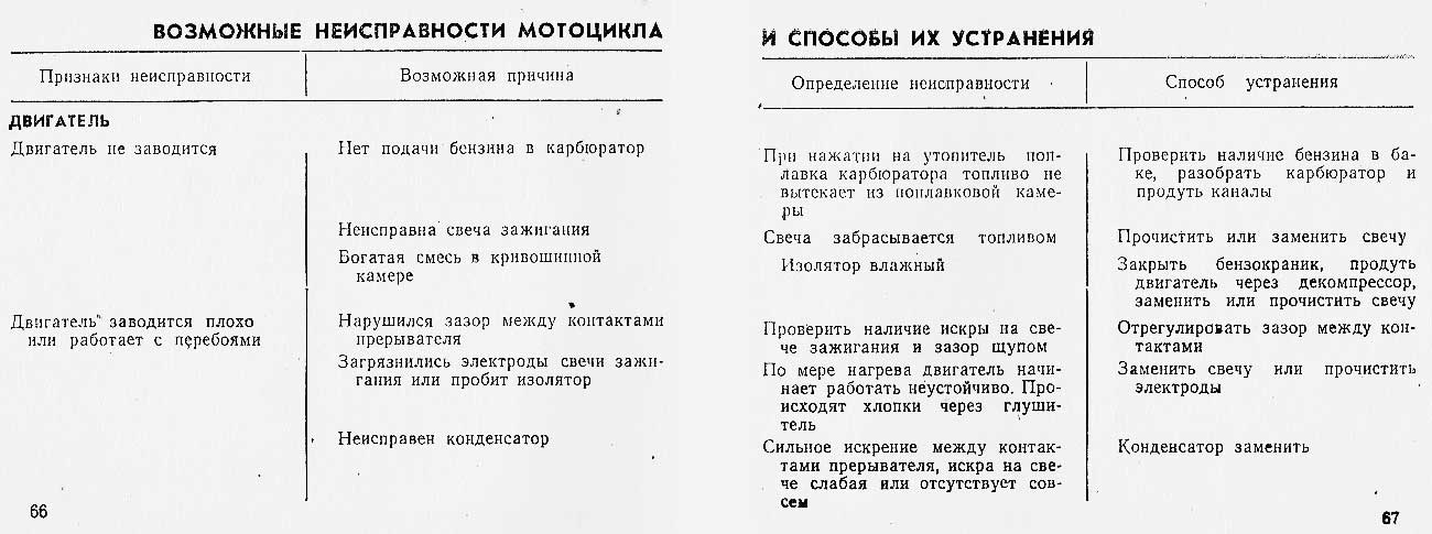Ремонт электротриммера своими руками пошагово с фото