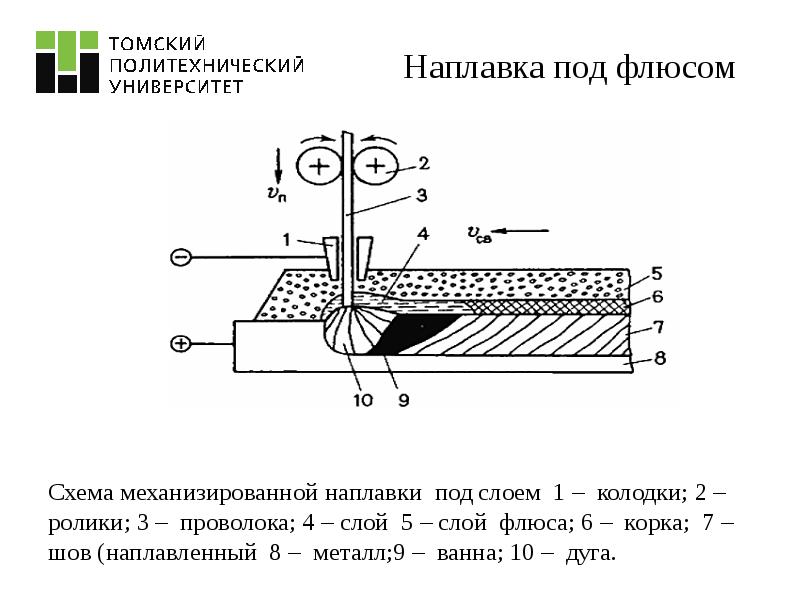 Схема автоматическая дуговая сварка