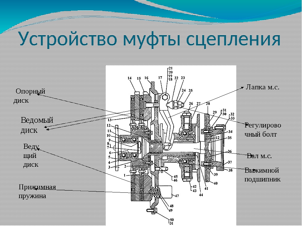 Схема фрикционного сцепления