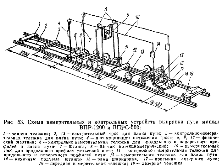 Схема впо 3000