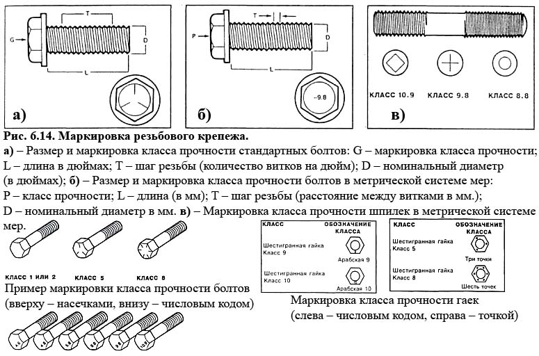 Обозначение крепежа на чертеже гост