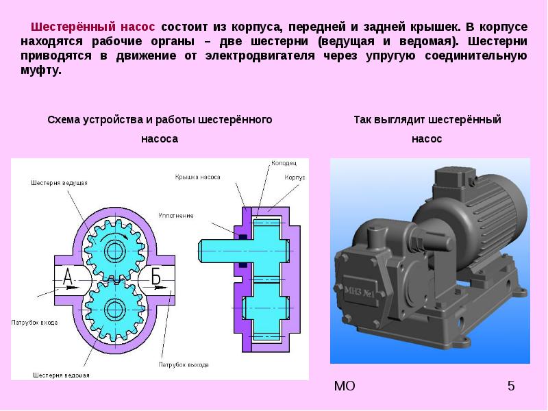 Схема шестеренного насоса