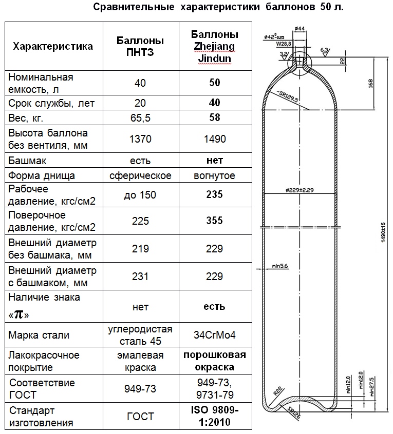 Кислородный баллон схема