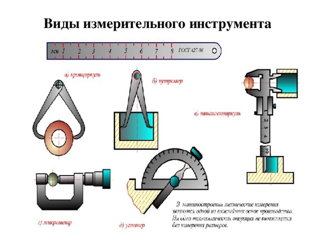 Измерительный инструмент: виды и классификация - ремонт и дизайн