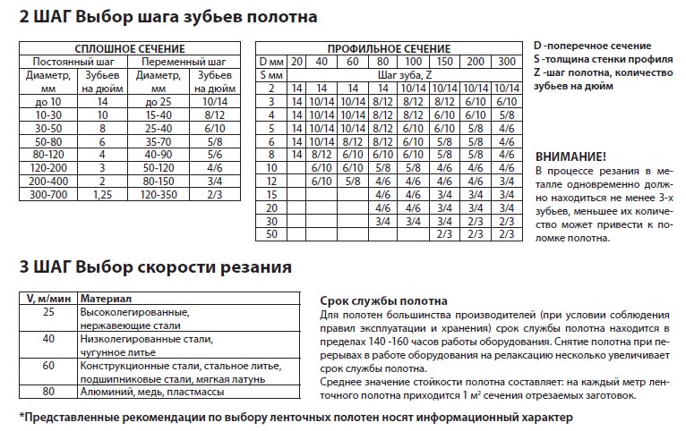 Инженер поможет - заточка ленточной пилы