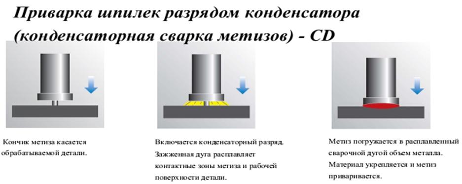 Конденсаторная сварка схема