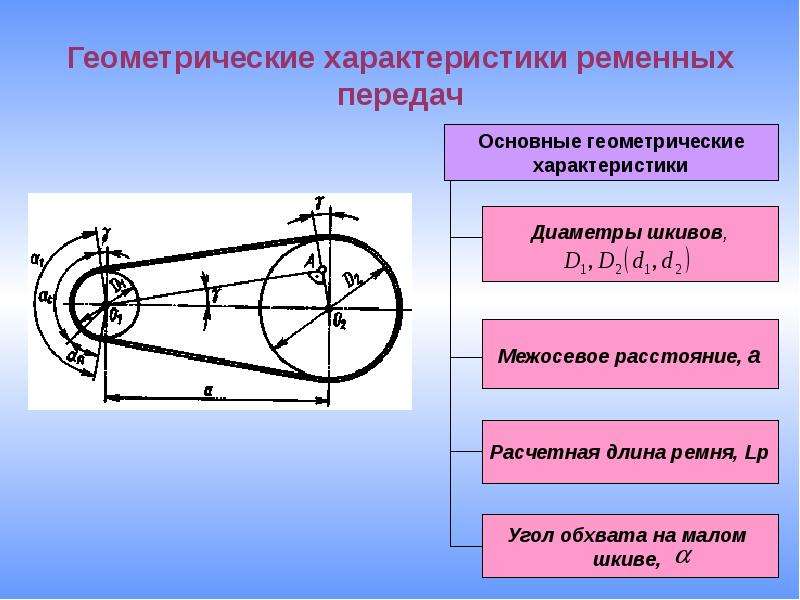 Расчет диаметра шкивов: характеристики, устройство ременной передачи