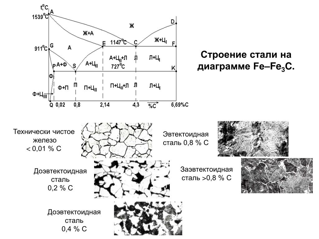 Гост р 53686-2009 - сварка. определение содержания ферритной фазы в металле сварного шва аустенитных и двухфазных феррито-аустенитных хромоникелевых коррозионностойких сталей