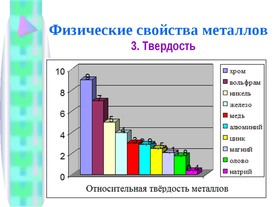 Твердость свойство