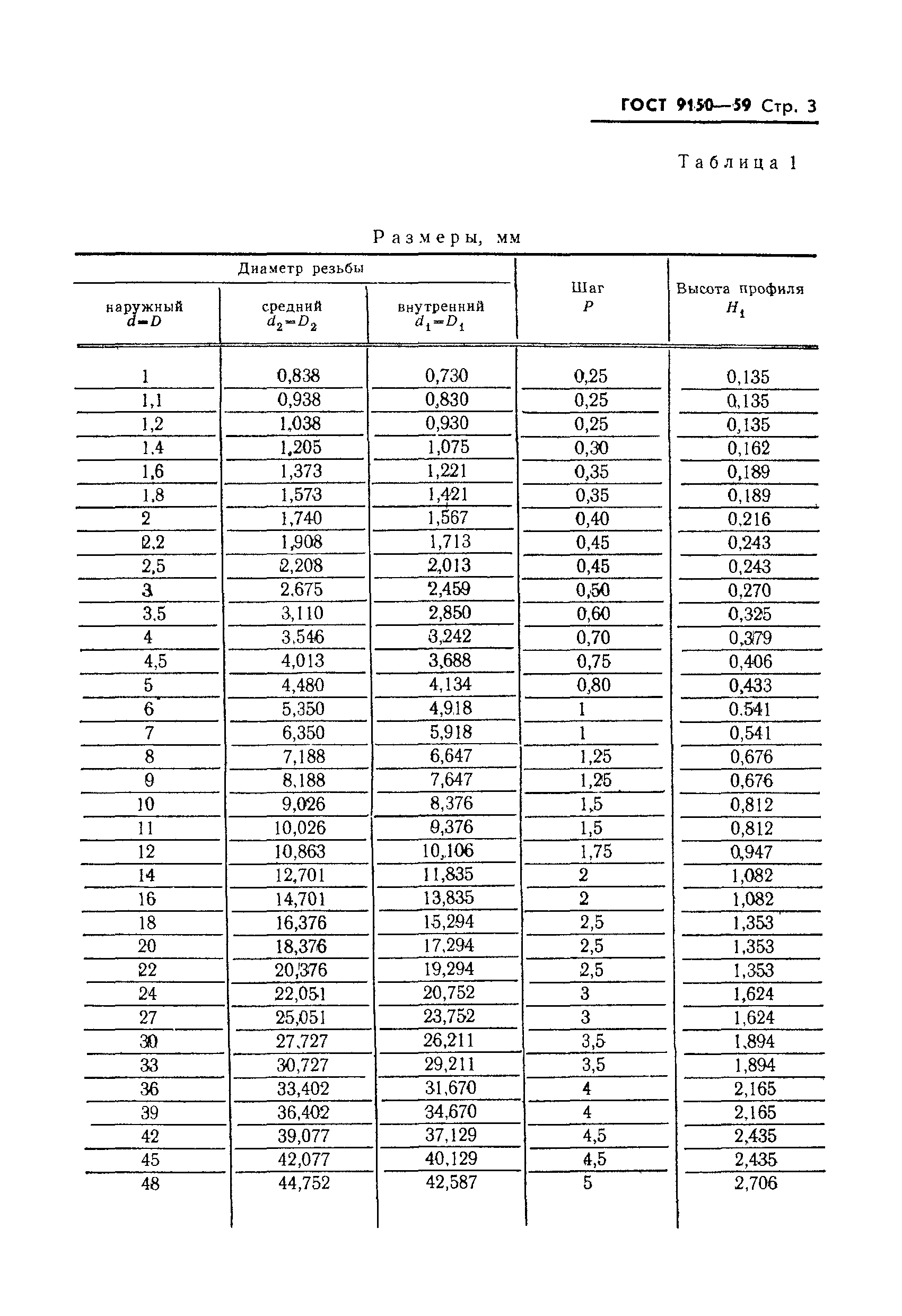 Метчик машинный гаечный CSN 22 3074 инструментальная сталь M12 x 1.75 Арт 119120