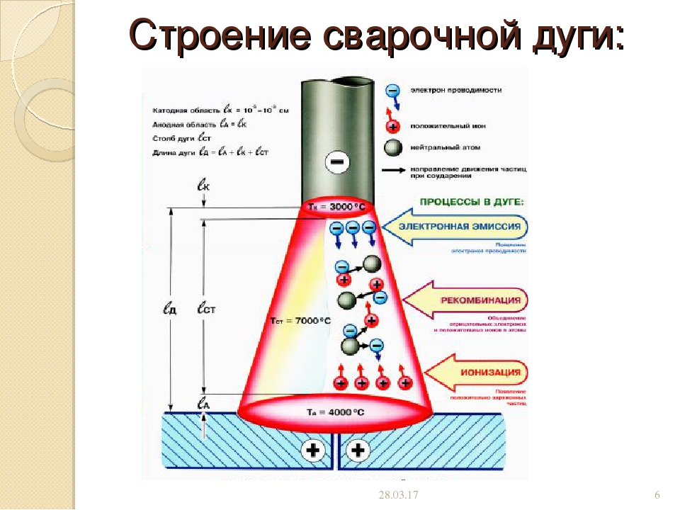 Сварка аргоном для начинающих - советы для качественной сварки