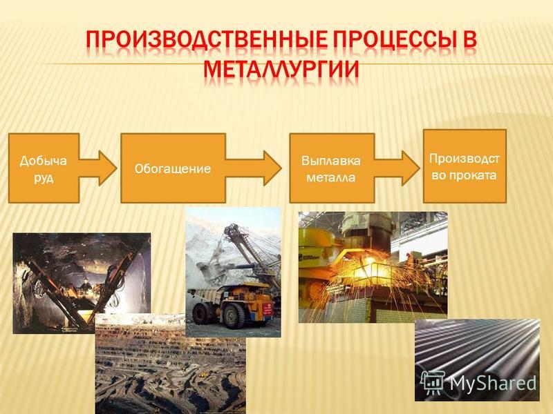 Главные районы и центры производства черной металлургии