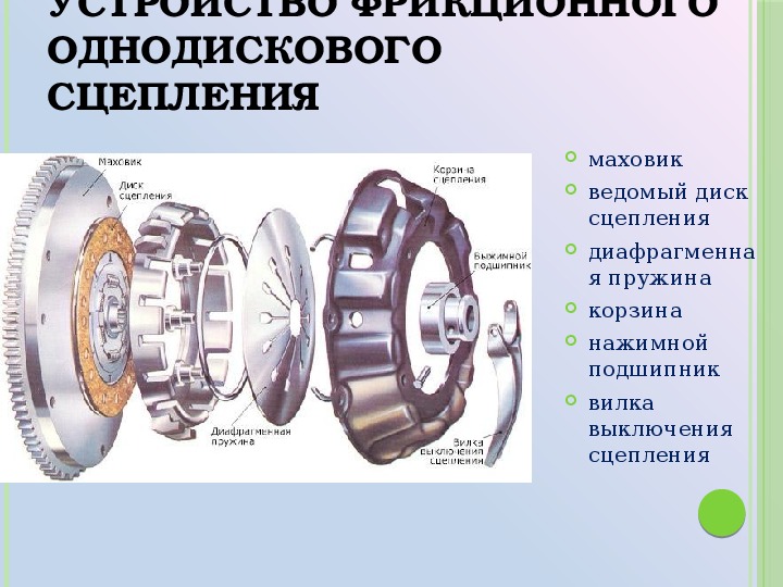 Схема фрикционного сцепления