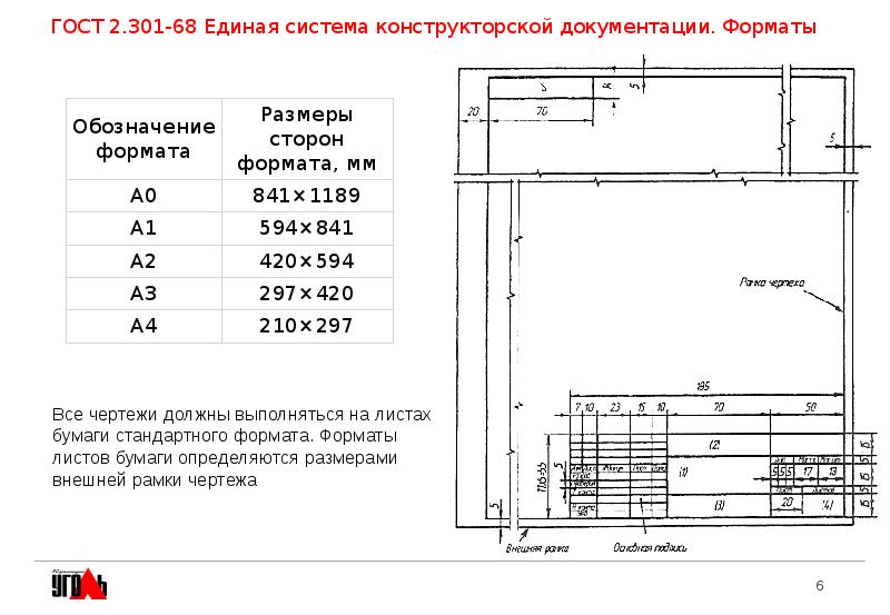 Форматы чертежей это