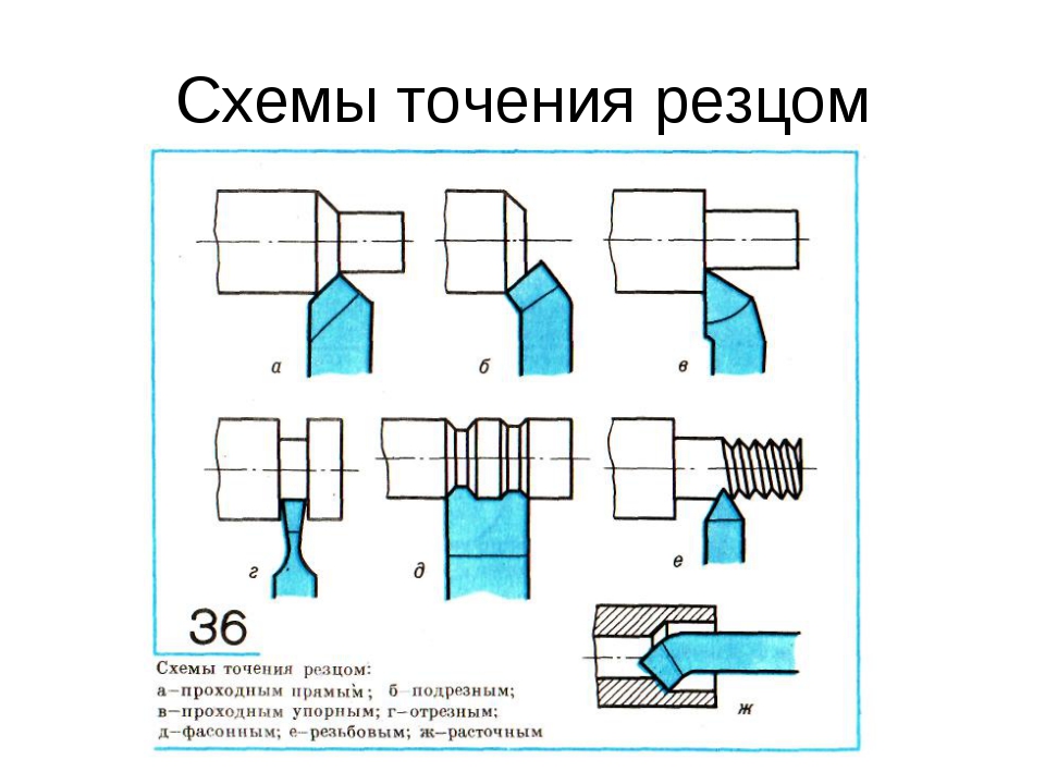 Обозначение резцов на чертеже - 95 фото