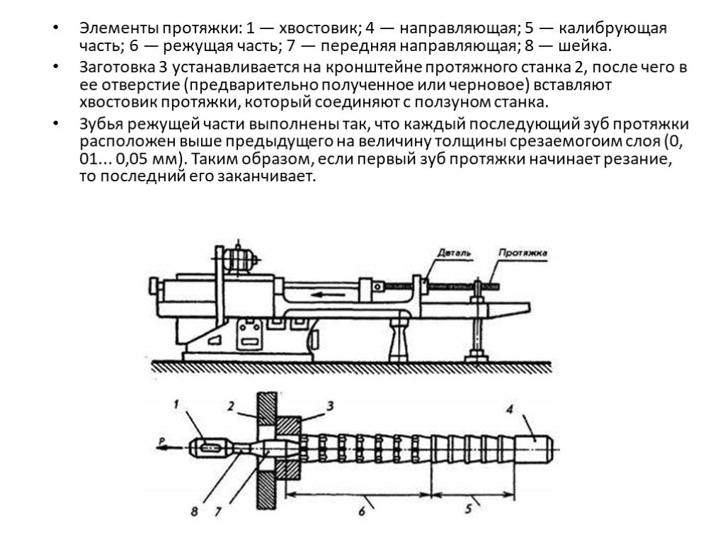 Протяжные станки презентация