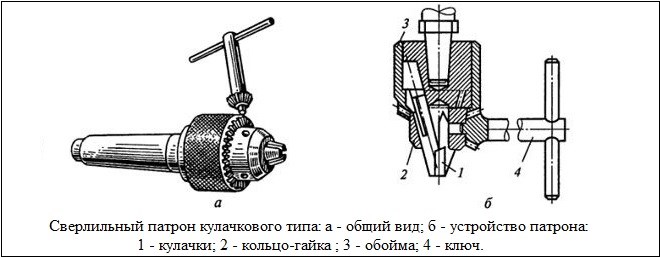 Особенности конструкции и виды патронов для перфоратора