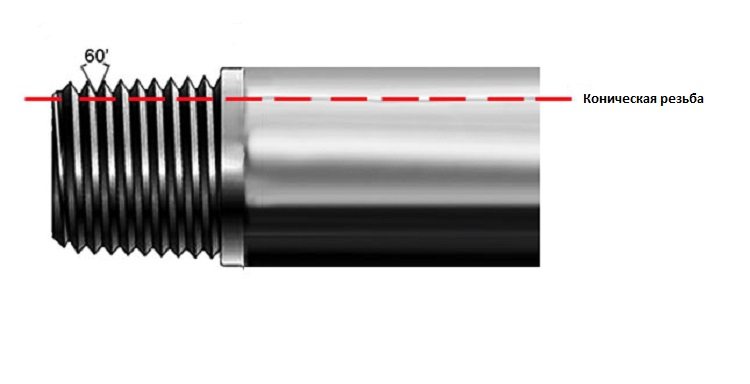 Коническая резьба. Трубная коническая резьба din 2999. Трубная цилиндрическая резьба и Трубная коническая резьба. Резьба коническая Трубная 4 дюйма. Метрическая Трубная цилиндрическая Трубная коническая резьба.