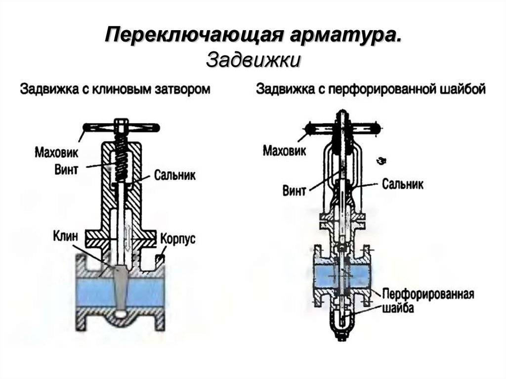 Газовый электромагнитный клапан: устройство и принцип работы, способы установки